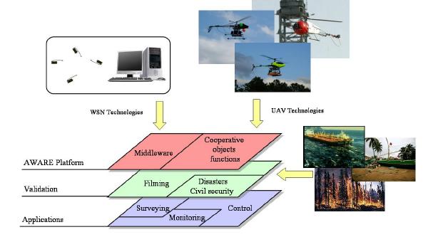 Self-Deploying Sensors From Unmanned Helicopters Could Change Disaster Zones